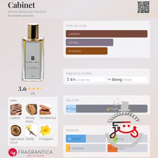 Cabinet Anna Borisova Parfum