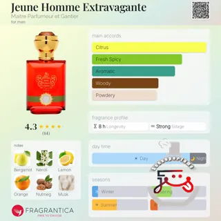 Jeune Homme Extravagante Maitre Parfumeur et Gantier