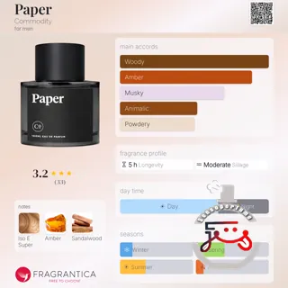 Paper Commodity