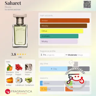 Saharet Blocki