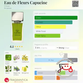 Eau de Fleurs Capucine Chloé