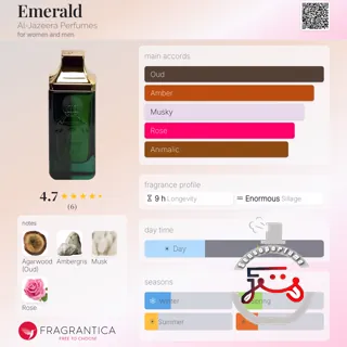 Emerald Al-Jazeera Perfumes