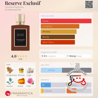 Reserve Exclusif Vivamor Parfums