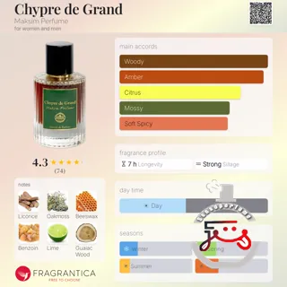 Chypre de Grand Maksim Perfume