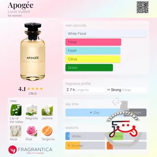 Apogée Louis Vuitton