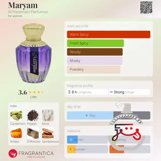 Maryam Al Haramain Perfumes
