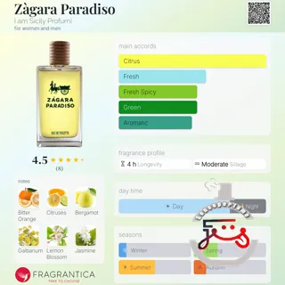Zàgara Paradiso I am Sicily Profumi