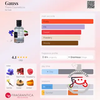 Gauss Thera Cosméticos
