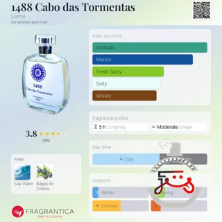 1488 Cabo das Tormentas Leme