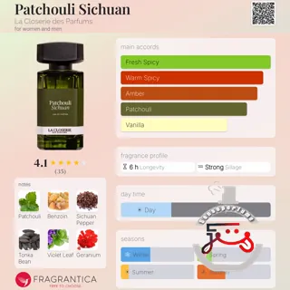 Patchouli Sichuan La Closerie des Parfums
