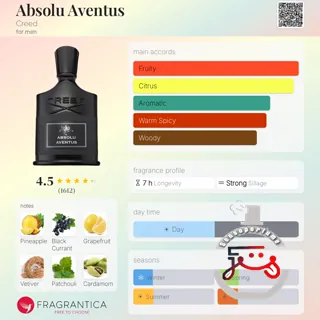 Absolu Aventus 2025 Creed