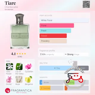 Tiare Chantecaille