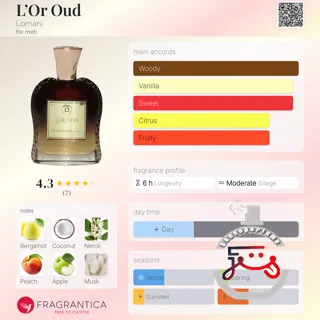 L’Or Oud Lomani