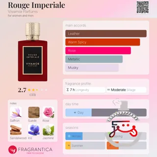 Rouge Imperiale Vivamor Parfums