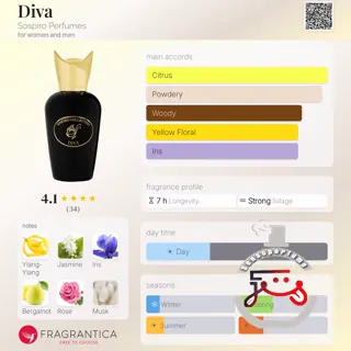 Diva Sospiro Perfumes
