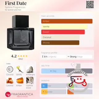 First Date Sphinx Fragrances