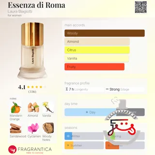 Essenza di Roma Laura Biagiotti
