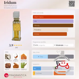 Iridum DSH Perfumes