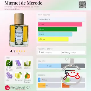 Muguet de Merode Ricardo Ramos Perfumes de Autor