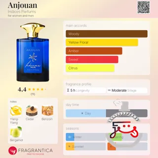 Anjouan Indices Parfums
