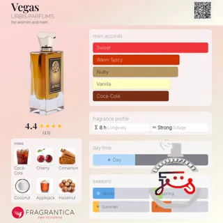 Vegas URBIS PARFUMS