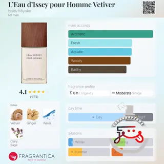L’Eau d’Issey pour Homme Vetiver Issey Miyake