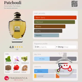 Patchouli Aromatic Families
