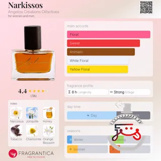 Narkissos Angelos Créations Olfactives