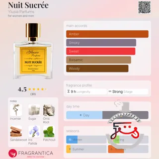 Nuit Sucrée Ylusia Parfums