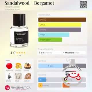 Sandalwood + Bergamot Ranger Station