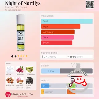 Night of Nordlys Discovery Perfumes