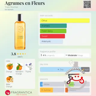 Agrumes en Fleurs Yves Rocher