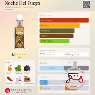 Noche Del Fuego Spadaro Luxury Fragrances
