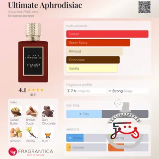 Ultimate Aphrodisiac Vivamor Parfums