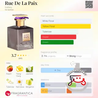 Rue De La Paix Isabey