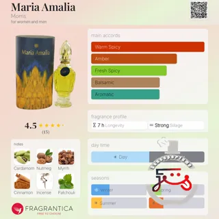 Maria Amalia Morris