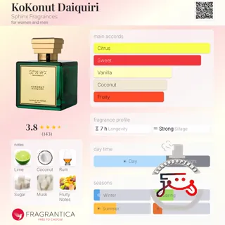 KoKonut Daiquiri Sphinx Fragrances