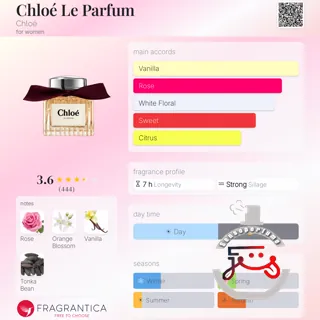 Chloé Le Parfum Chloé