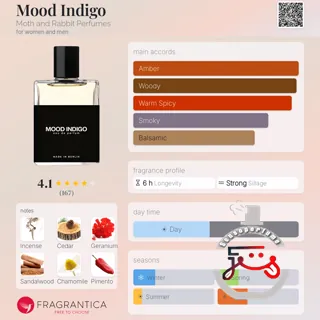 Mood Indigo Moth and Rabbit Perfumes