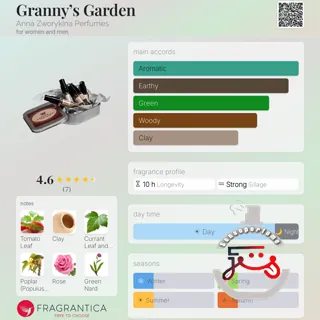 Granny’s Garden Anna Zworykina Perfumes