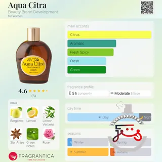 Aqua Citra Beauty Brand Development