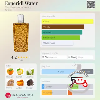 Esperidi Water The Merchant of Venice