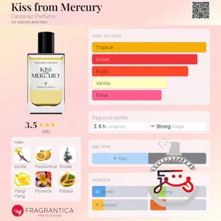 Kiss from Mercury Castanez Parfums