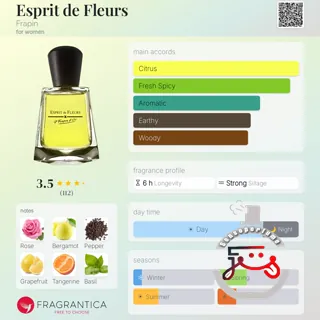 Esprit de Fleurs Frapin
