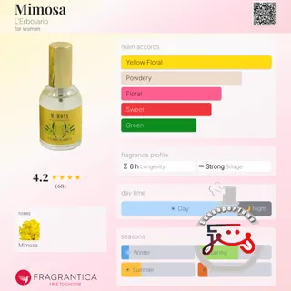 Mimosa L'Erbolario