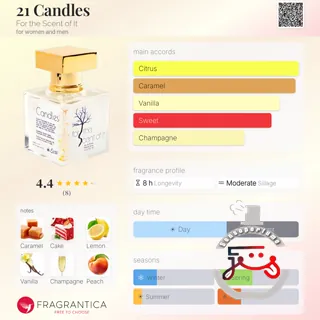 21 Candles For the Scent of It