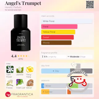 Angel's Trumpet Heretic Parfum