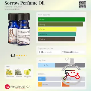 Sorrow Perfume Oil Possets Perfume