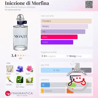 Iniezione di Morfina Silvia Monti Profumi d'Artista