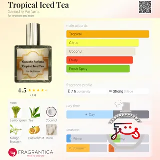 Tropical Iced Tea Ganache Parfums